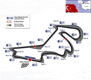 F1 Istanbul